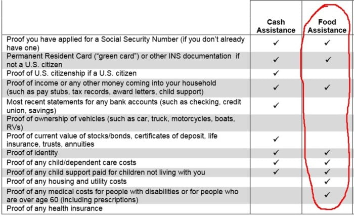 what documents do i need to apply for food stamps