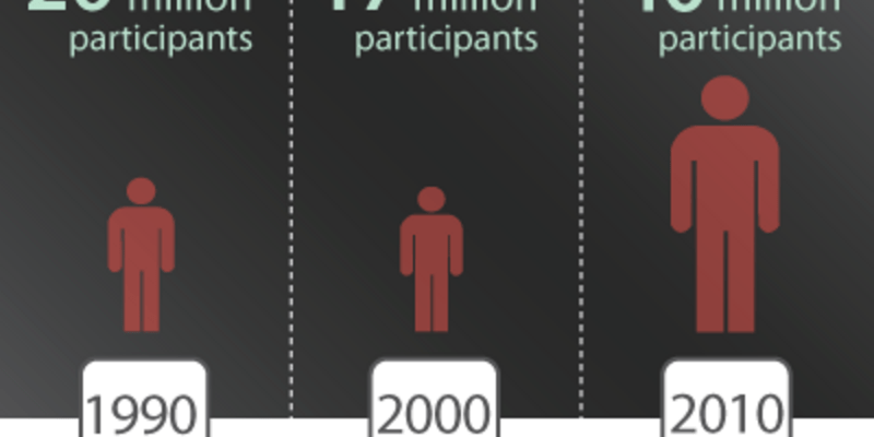 which level of government manages the supplemental nutrition assistance program terbaru