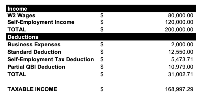 how to calculate self employment for food stamps terbaru