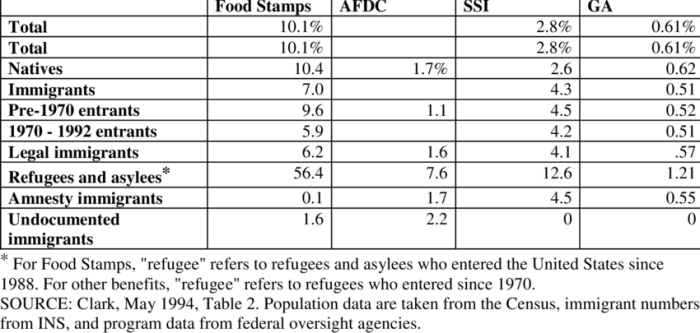 is food stamps afdc terbaru