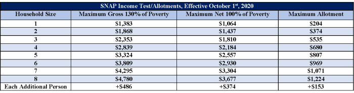 how to apply supplemental nutrition assistance program nevada