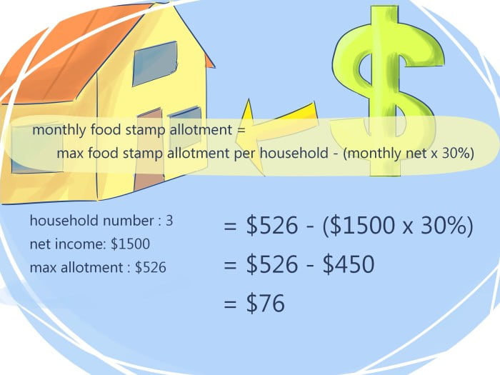 how to calculate food stamp amount terbaru