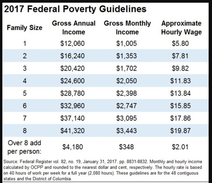 when do i receive my food stamp benefits