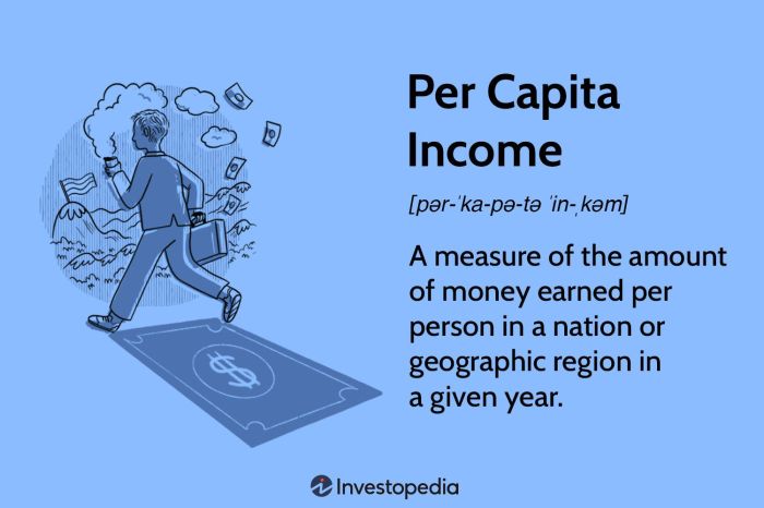 how to calculate self-employment for food stamps terbaru