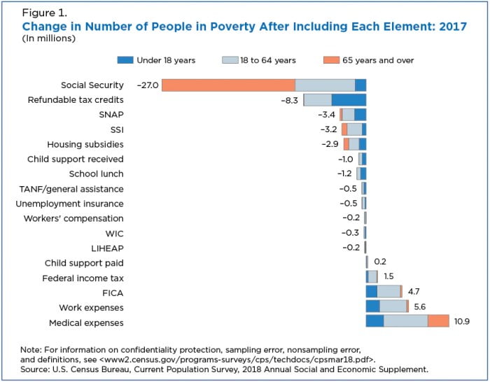 how many recipients of the supplemental nutrition assistance program terbaru